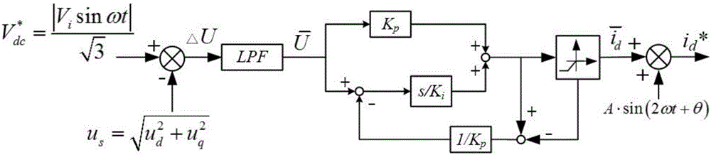 Frequency conversion driving control system and method based on electrolysis-free capacitive inverter