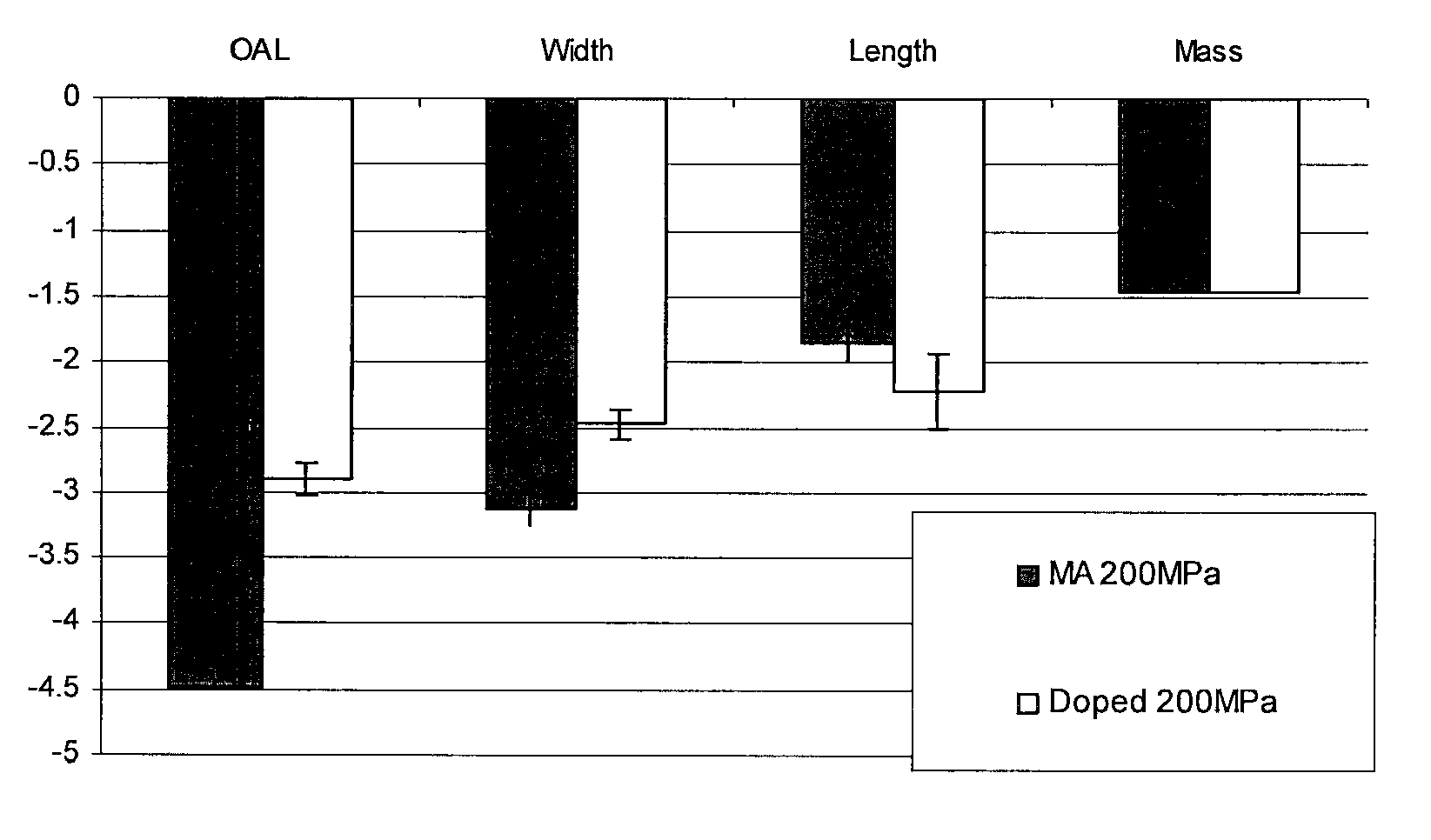 Aluminum powder metal alloying method