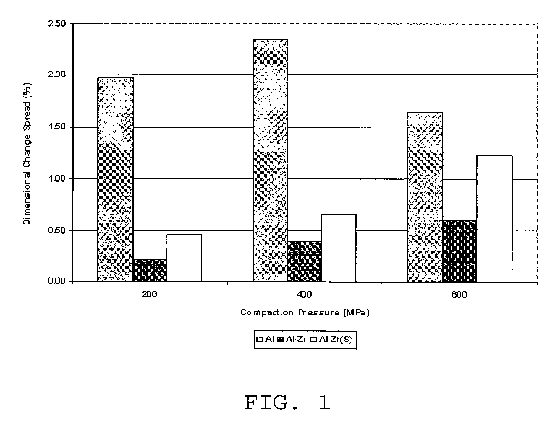 Aluminum powder metal alloying method