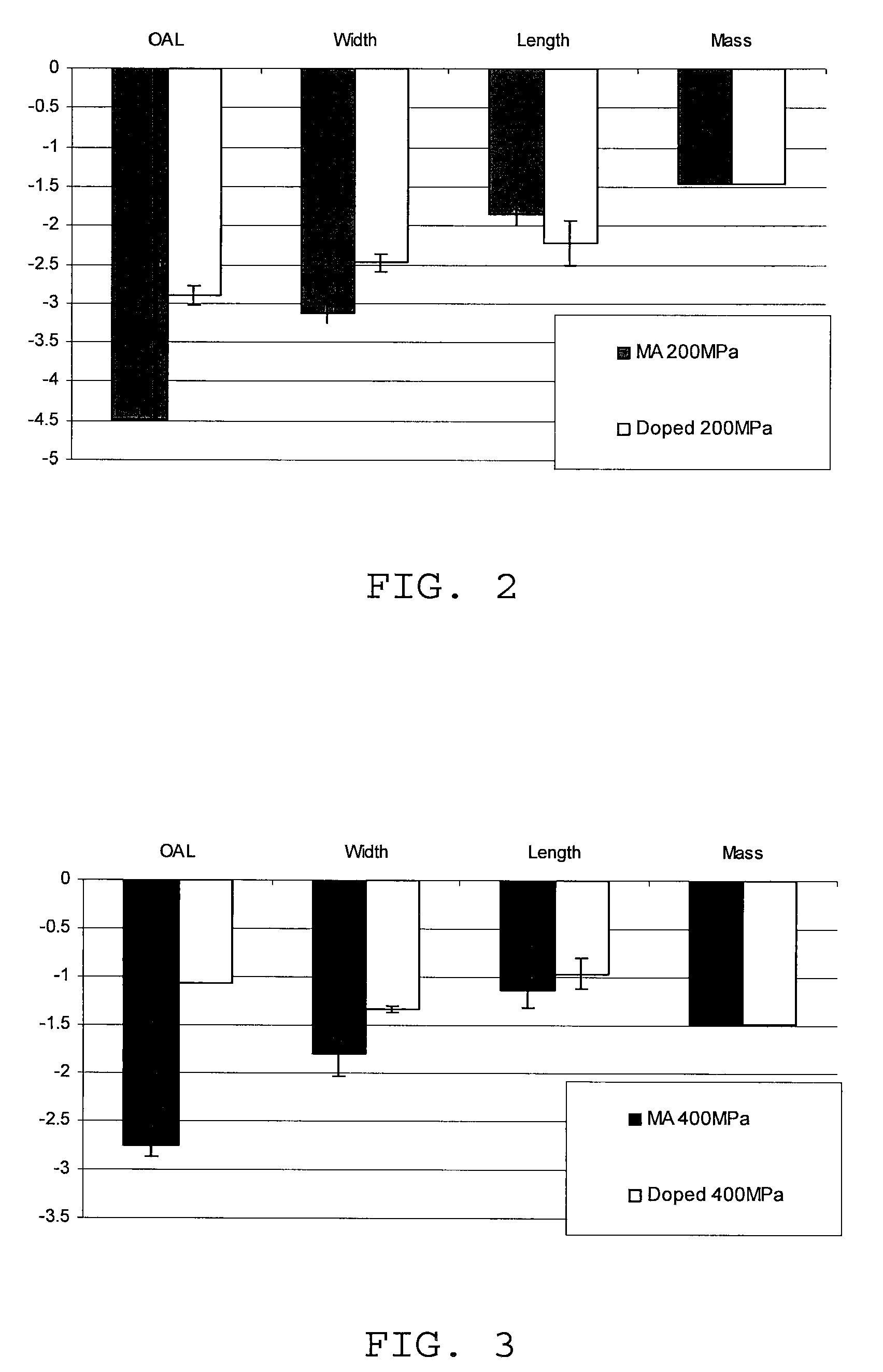 Aluminum powder metal alloying method