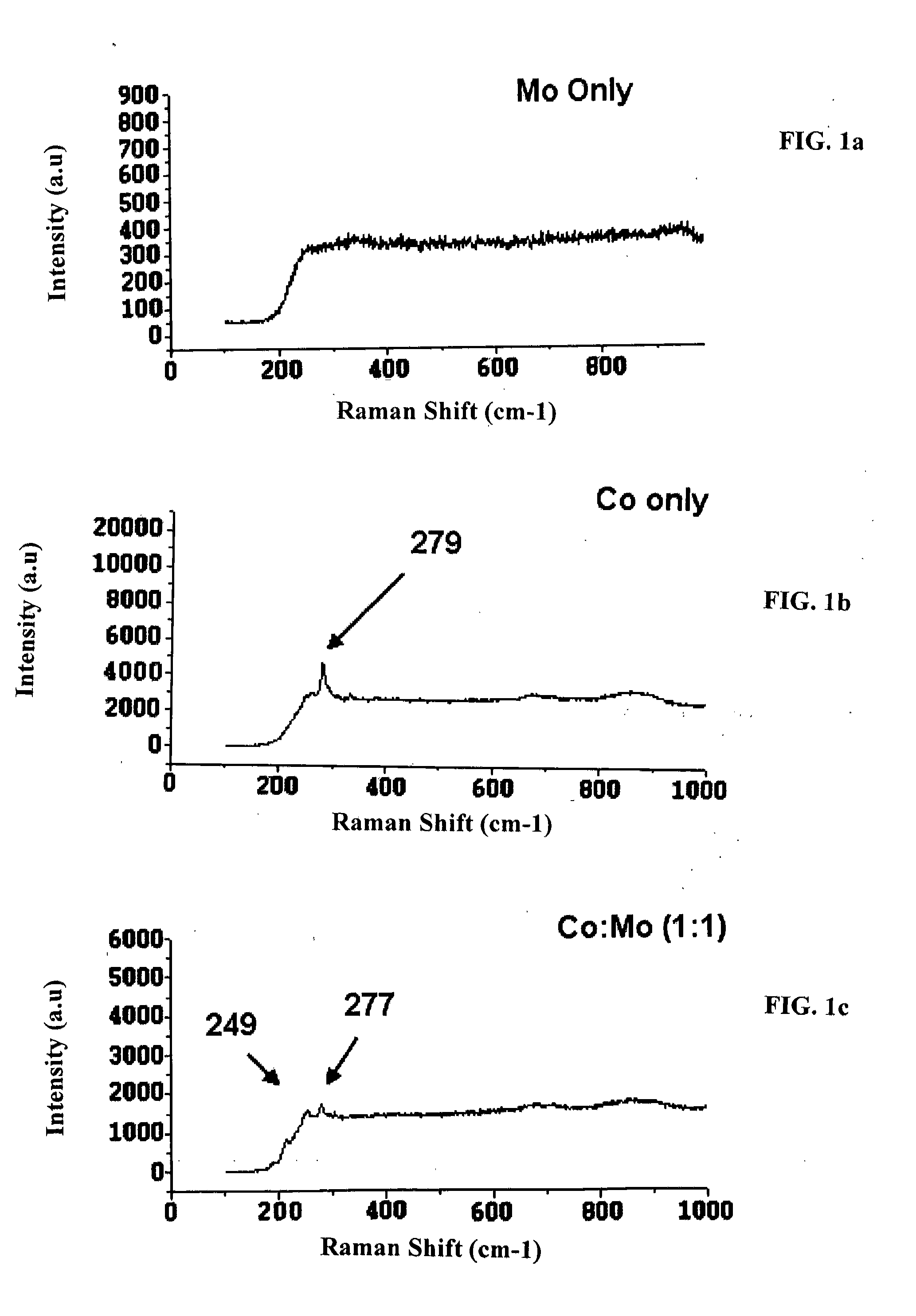 Single Wall Carbon Nanotubes By Atmospheric Chemical Vapor Deposition