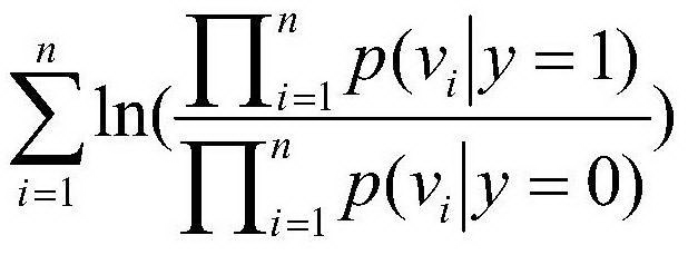 Image real-time processing method