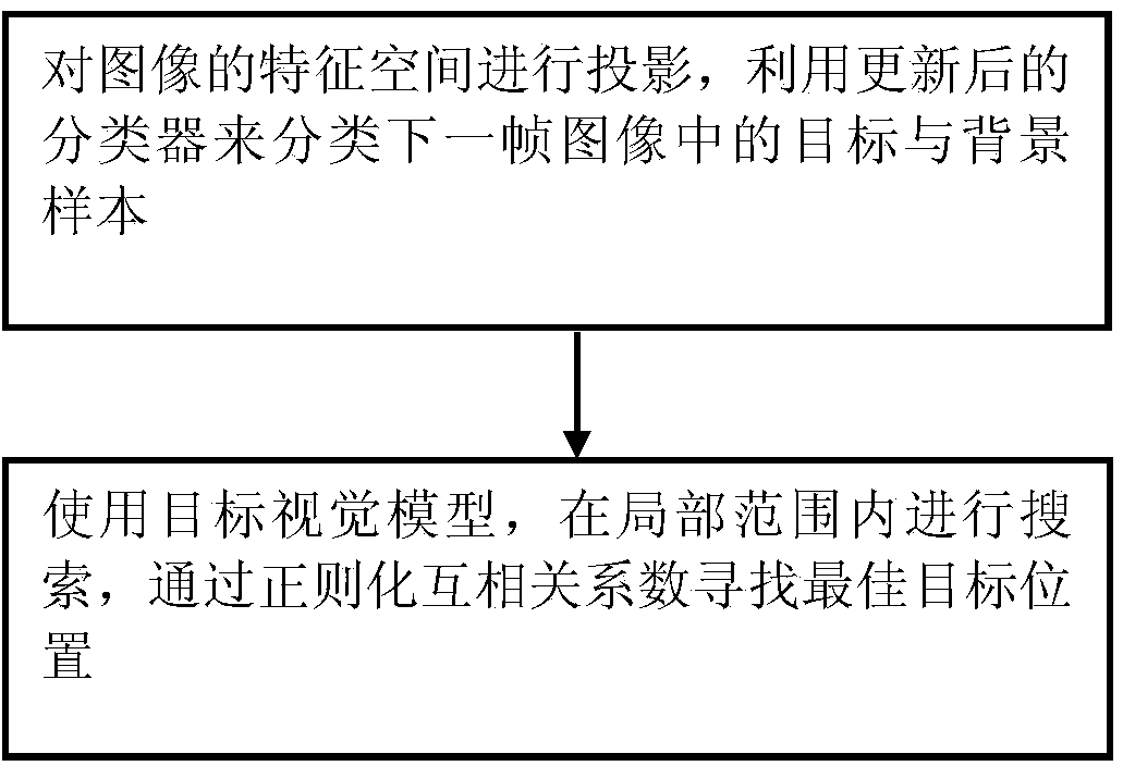 Image real-time processing method