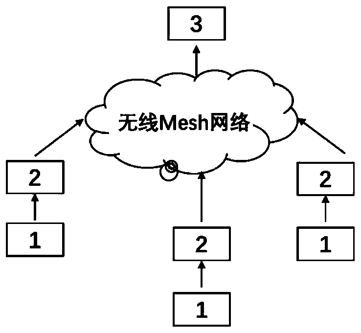 A Quantum Encrypted Video Surveillance System for Intelligent Ad Hoc Network Communication