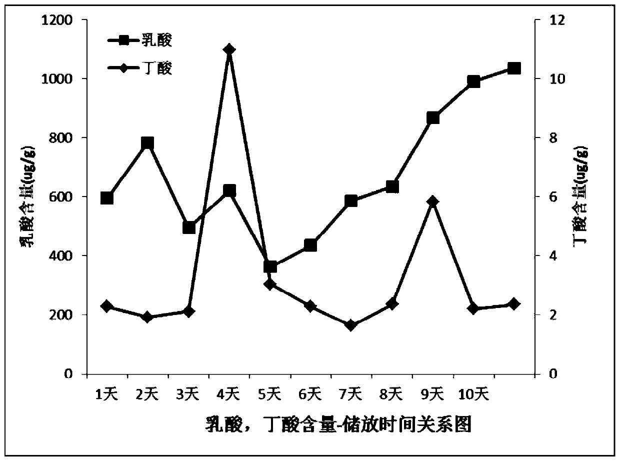 A method for judging the deterioration of tobacco spices