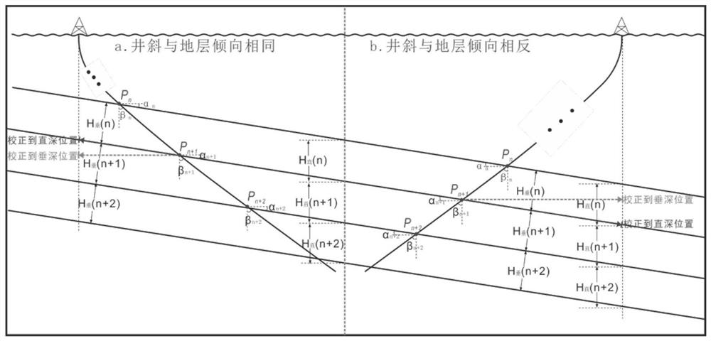 Correction method for directional well logging information