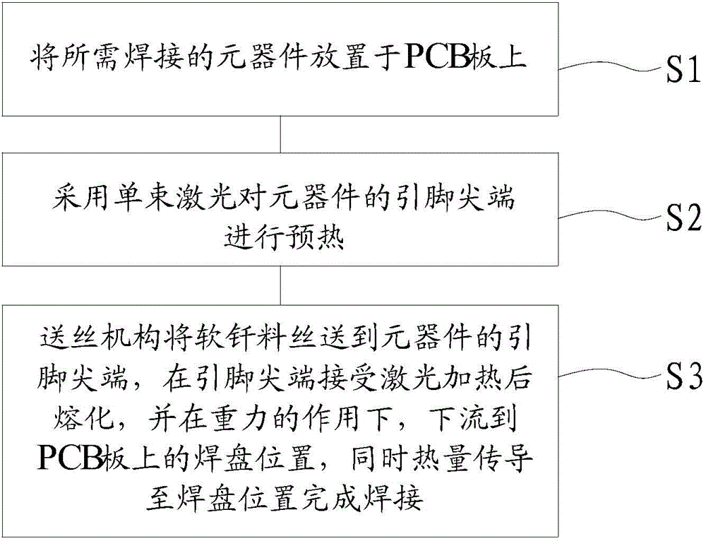 Method for welding component pin and apparatus thereof