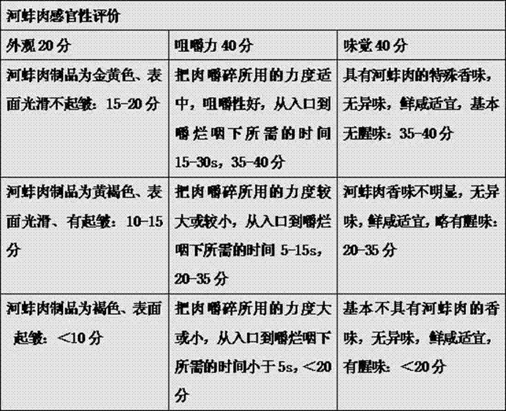 Method of processing instant medicinal-diet mussel flesh product