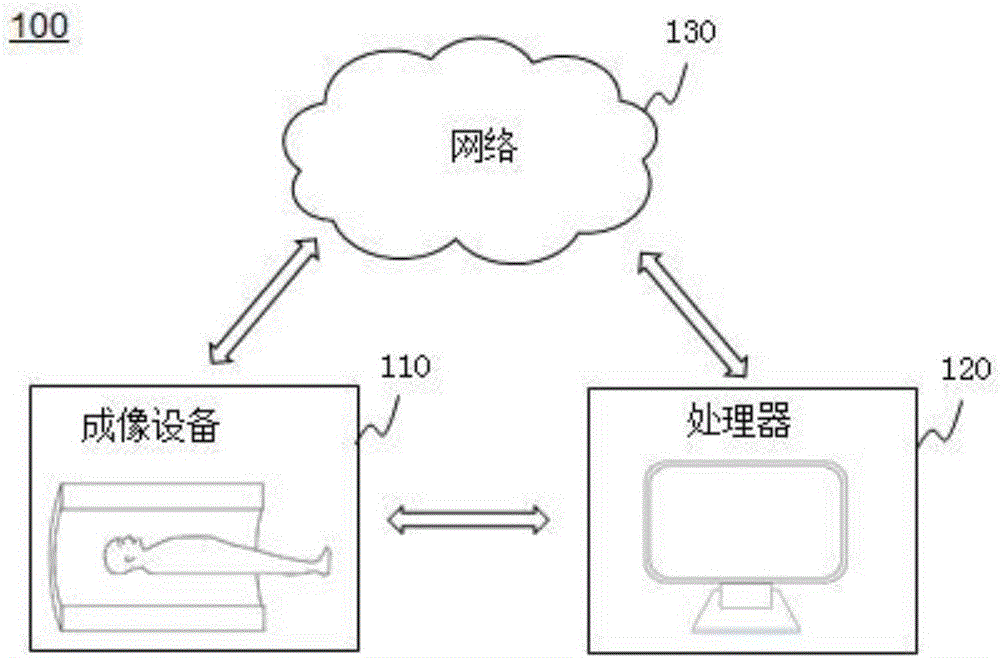 Image reconstruction method and image reconstruction system