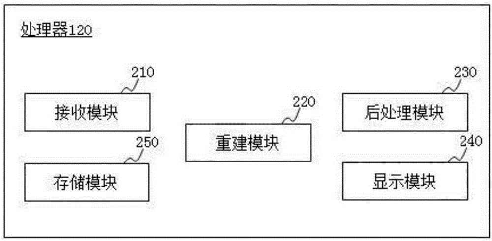 Image reconstruction method and image reconstruction system