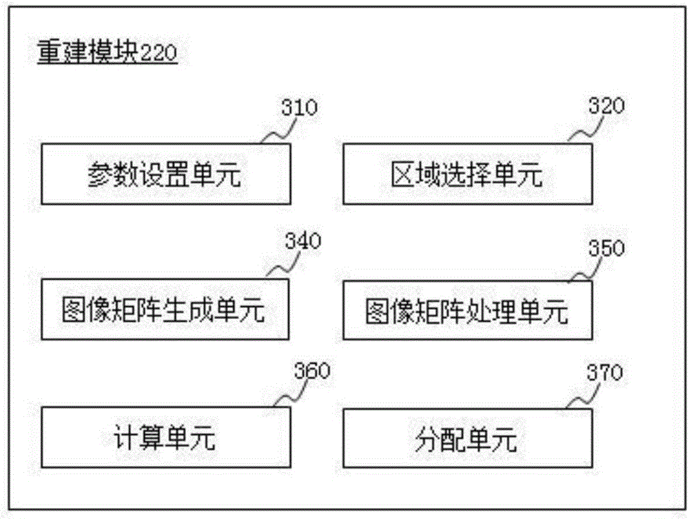 Image reconstruction method and image reconstruction system