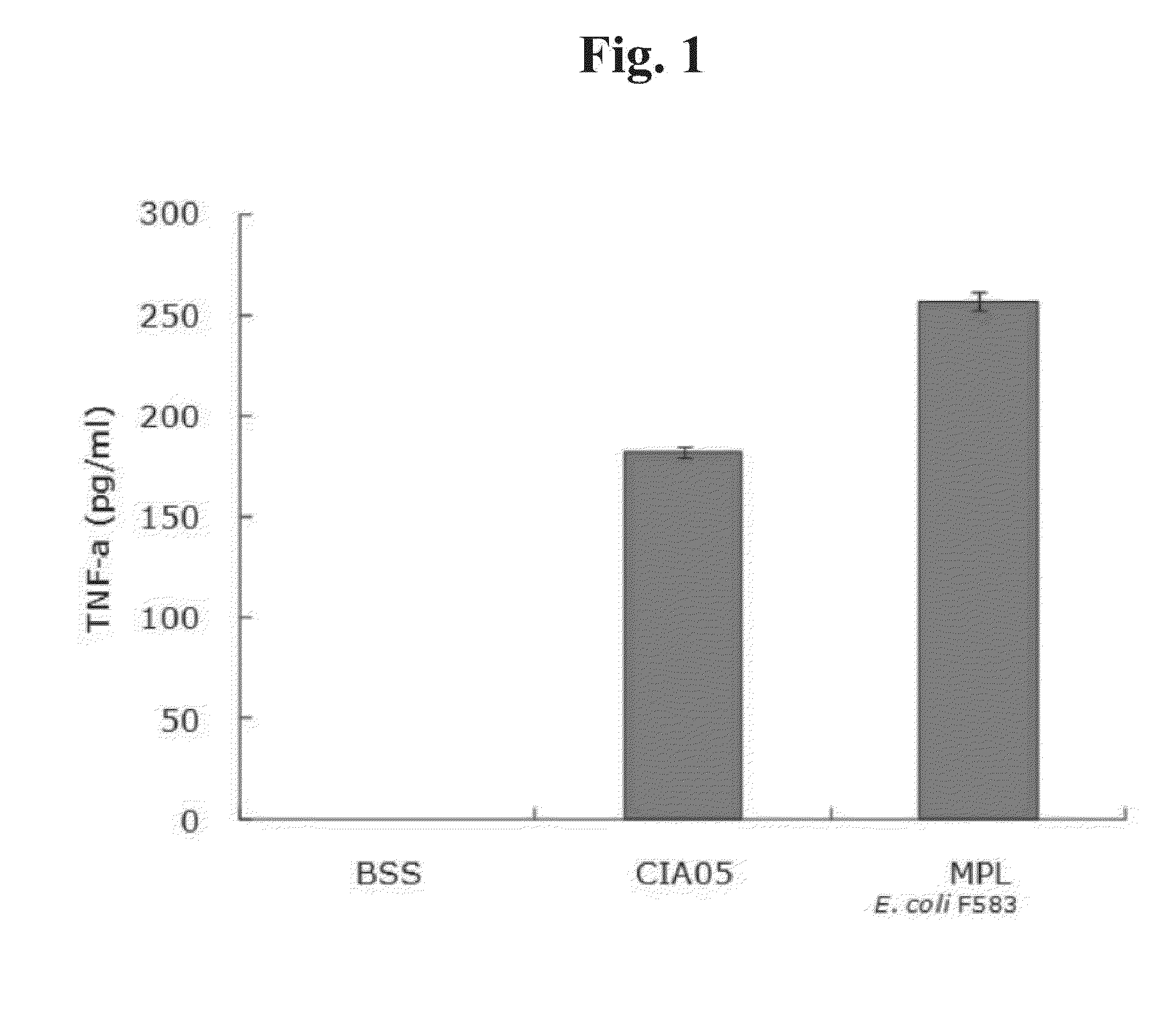 Vaccine for inducing an improved immune reaction