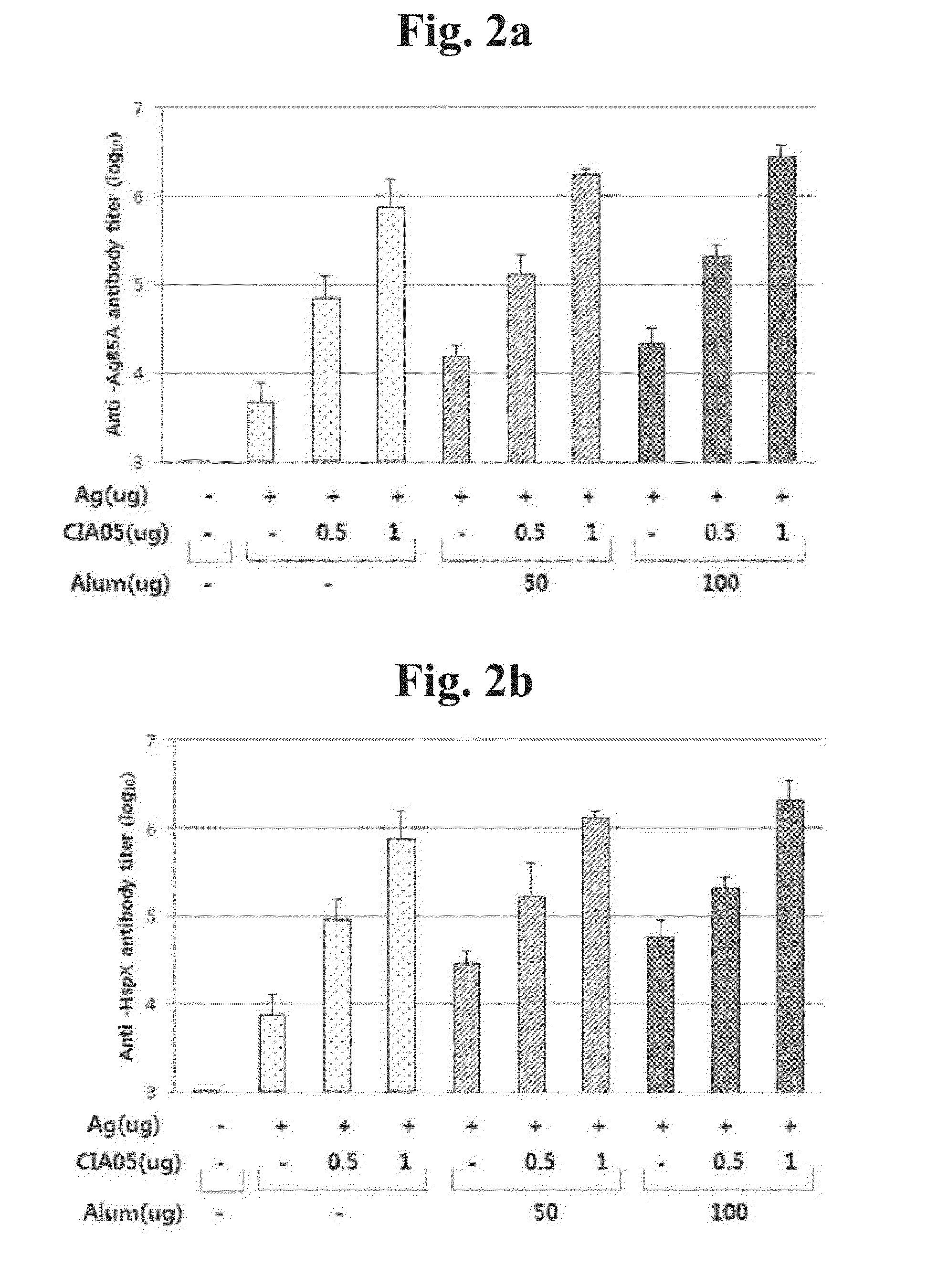 Vaccine for inducing an improved immune reaction