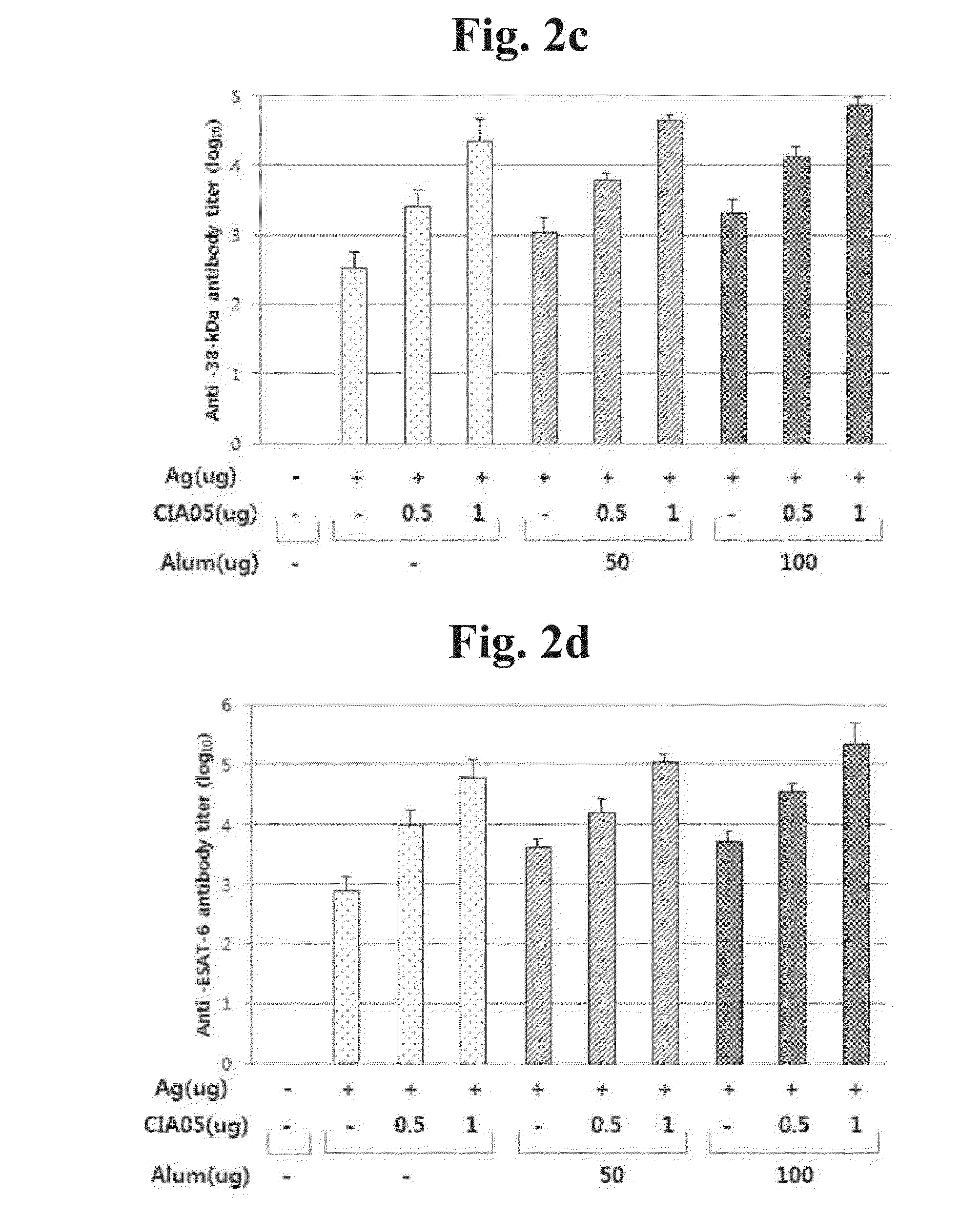 Vaccine for inducing an improved immune reaction