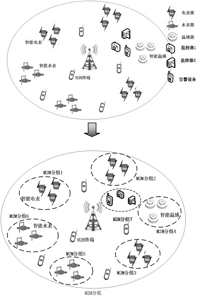 Method for packet-based cell access and selection in M2M communication