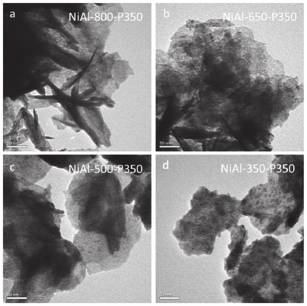 Phosphorus-doped nickel aluminum oxide and preparation method and application thereof