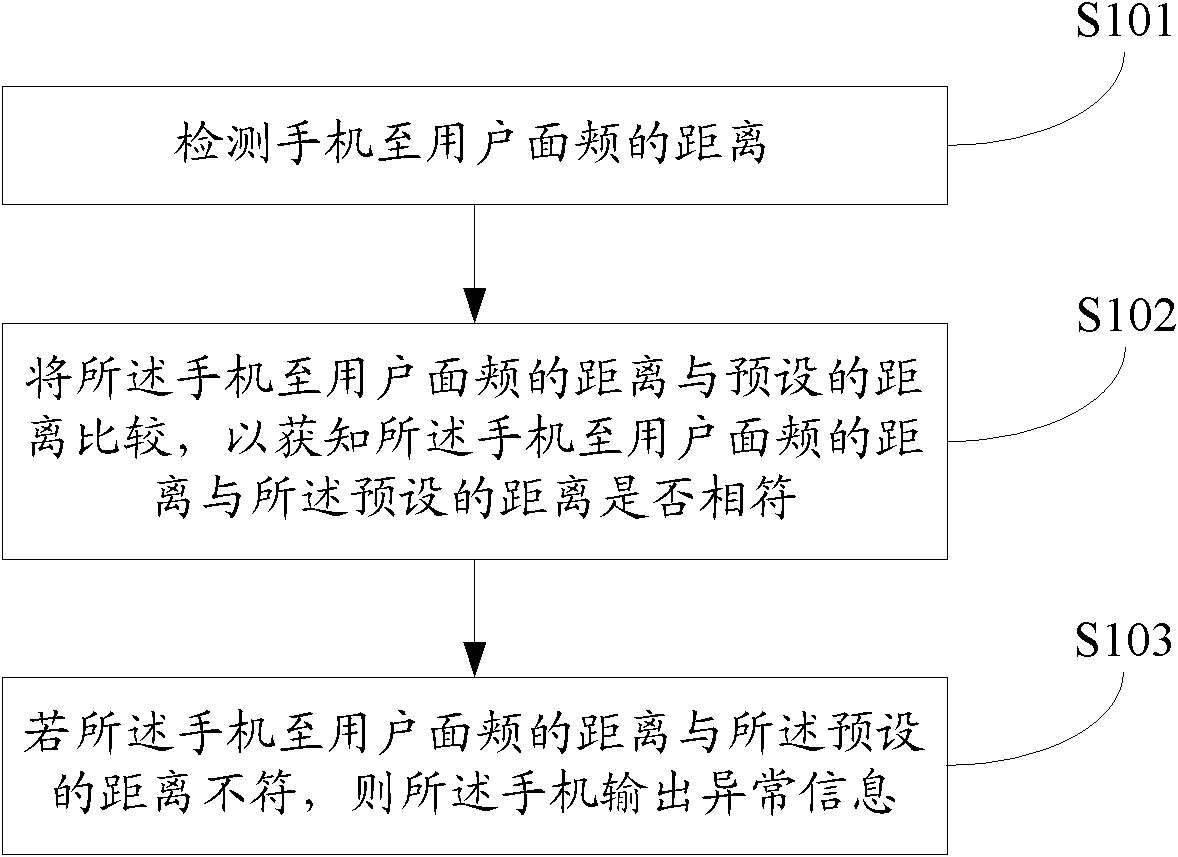 Method and device for reducing radiation of mobile phone, and mobile terminal