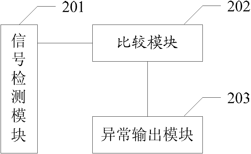 Method and device for reducing radiation of mobile phone, and mobile terminal