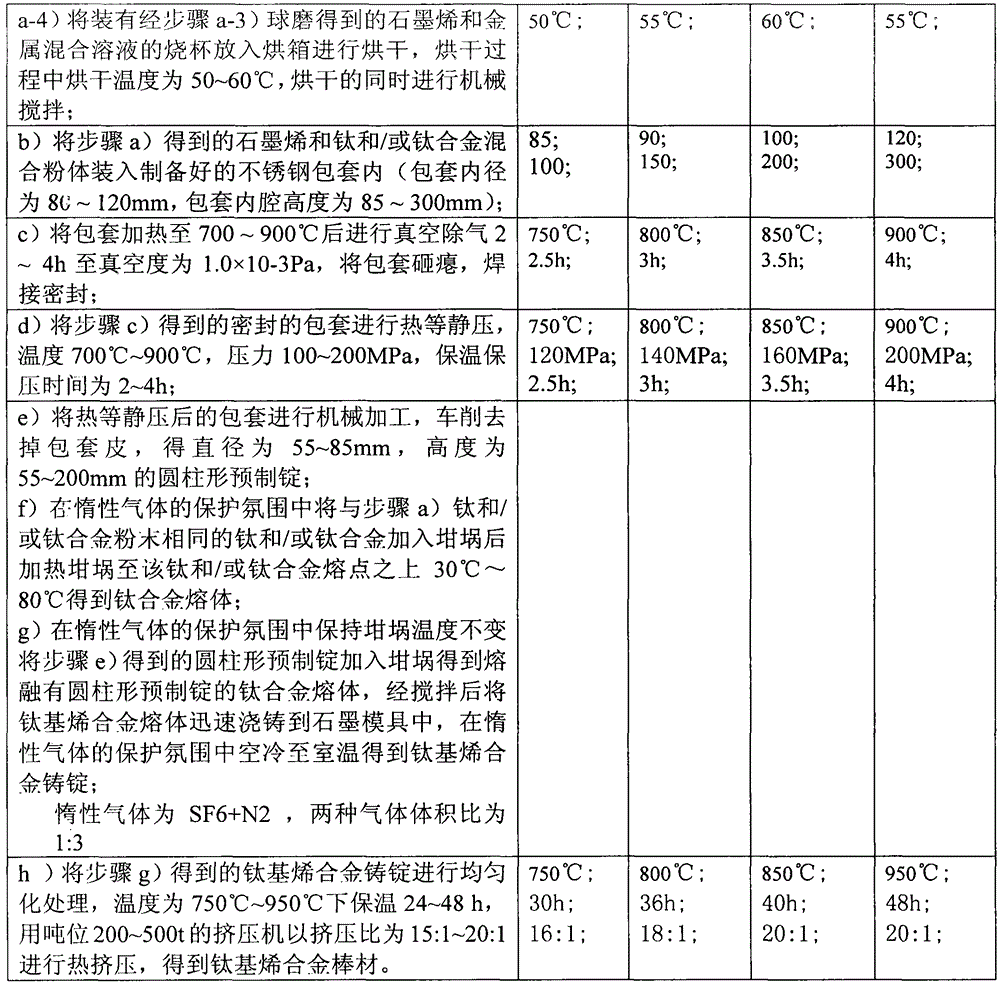 Preparation method of titanium matrix graphene alloy