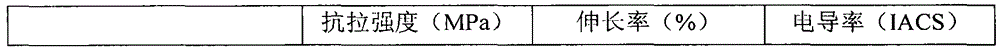 Preparation method of titanium matrix graphene alloy