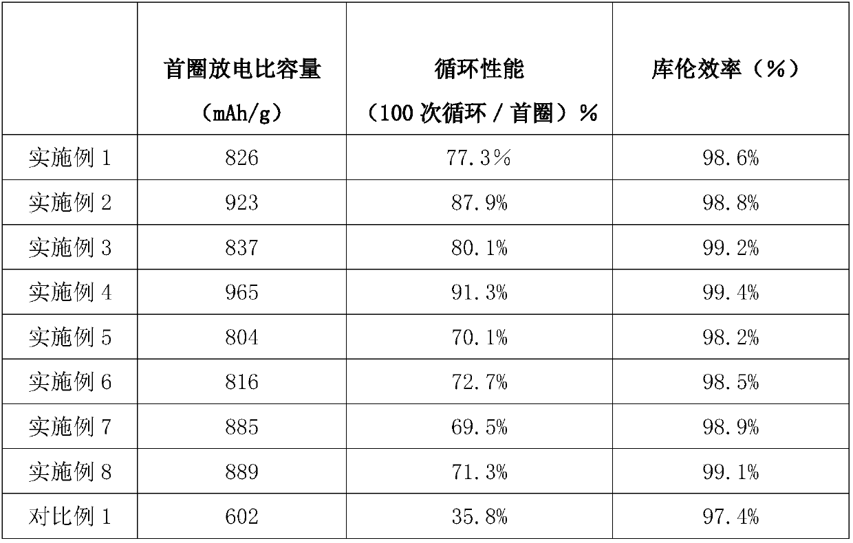 Lithium-sulfur battery electrolyte and preparation method thereof and battery using lithium-sulfur battery electrolyte