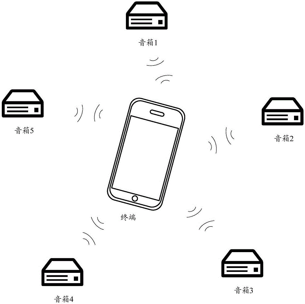 Sound box grouping method and terminal