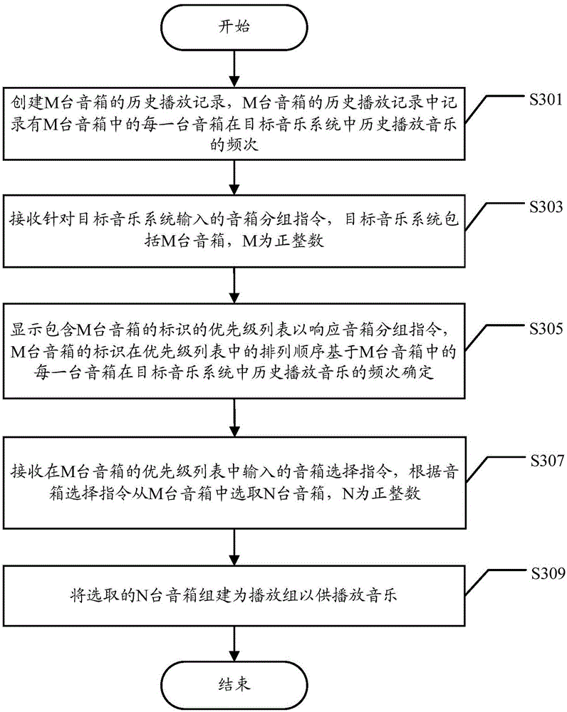 Sound box grouping method and terminal