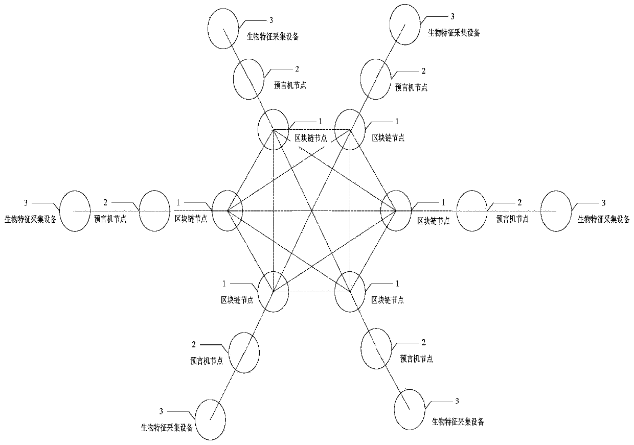 Anti-fraud system and method based on block chain