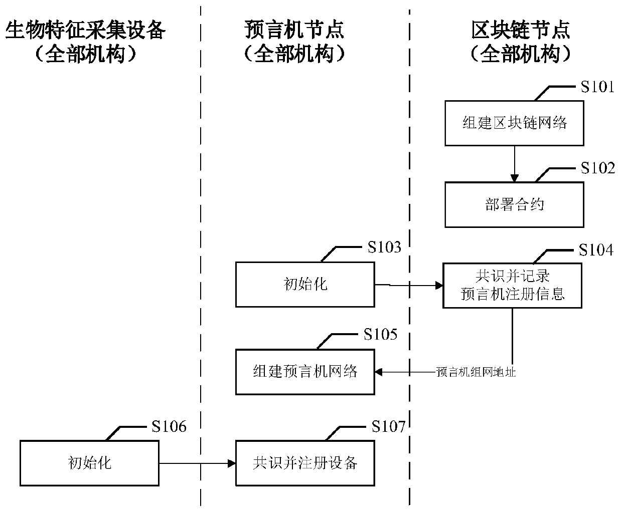 Anti-fraud system and method based on block chain