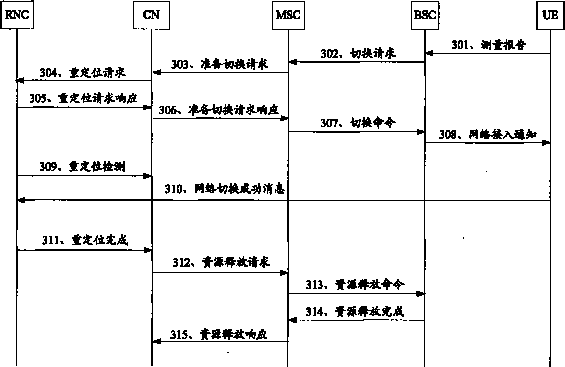 Method, device and system for switching between heterogeneous networks