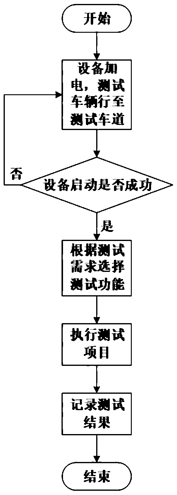 Vehicle-road communication test system and test method on 5G technology