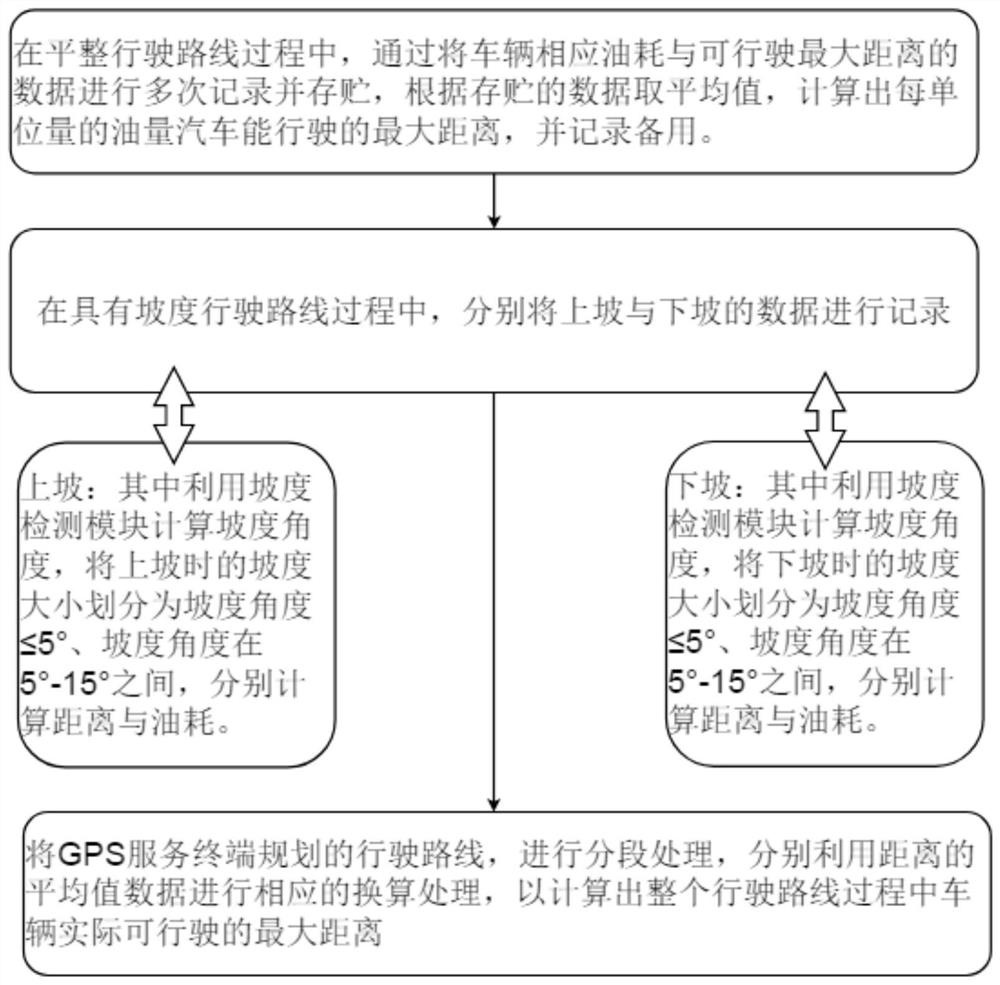 A gas station recommendation system based on the monitoring results of actual fuel volume