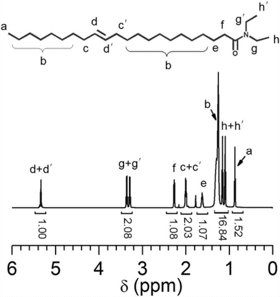 High temperature resisting ultralong chain viscoelastic surfactant, preparation method and application thereof