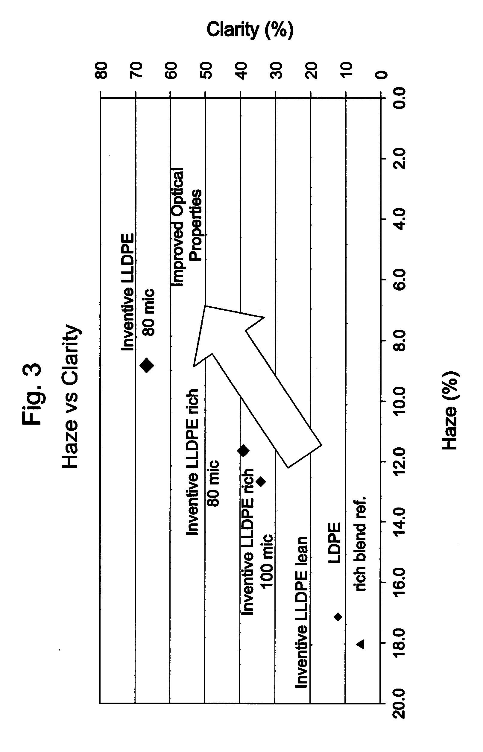 Linear low density polymer blends and articles made therefrom