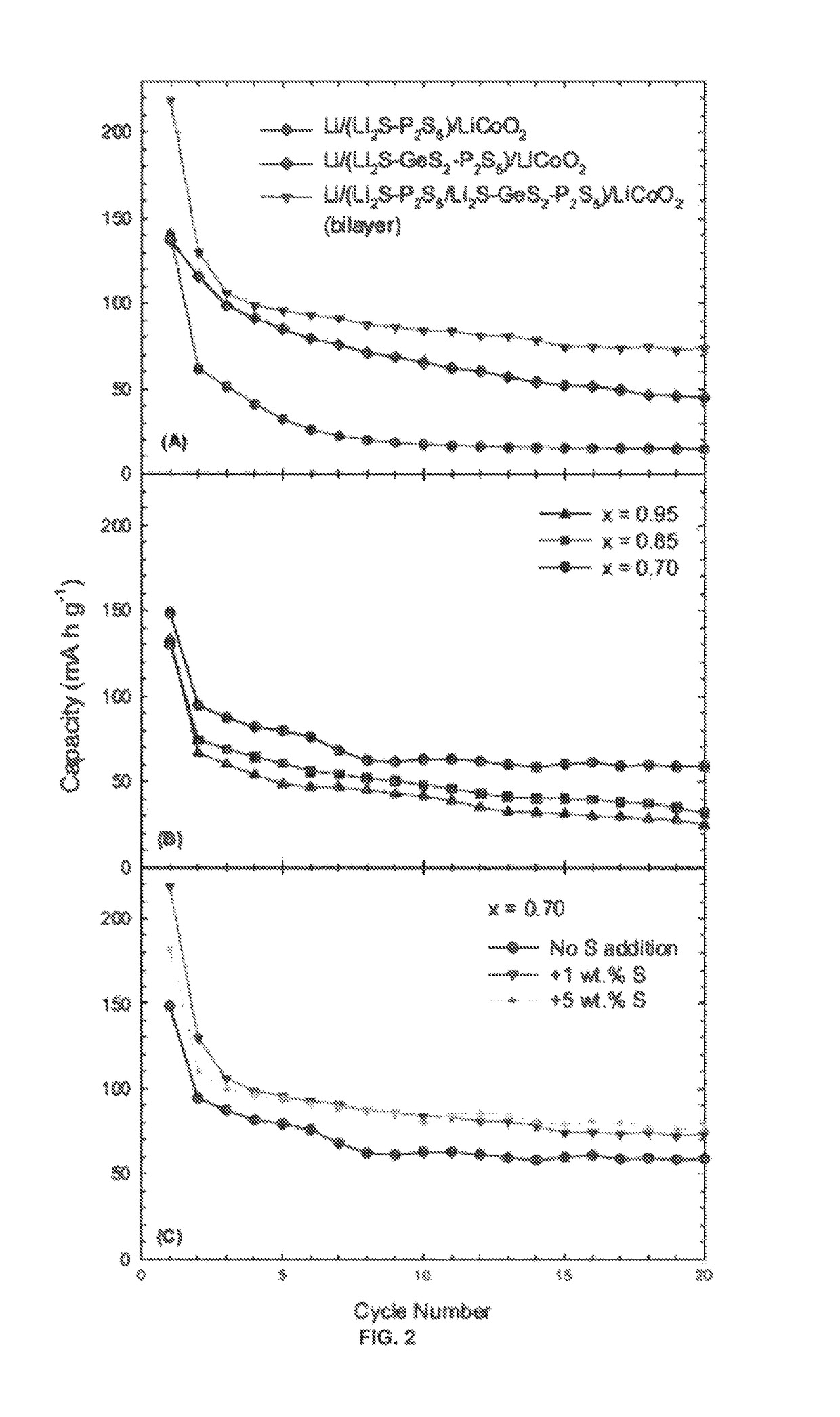 Solid-state multi-layer electrolyte, electrochemical cell and battery including the electrolyte, and method of forming same