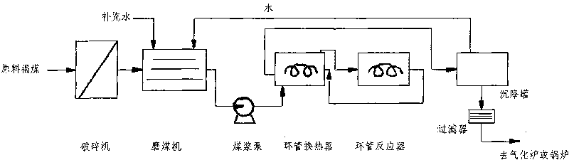 Method for modifying lignite