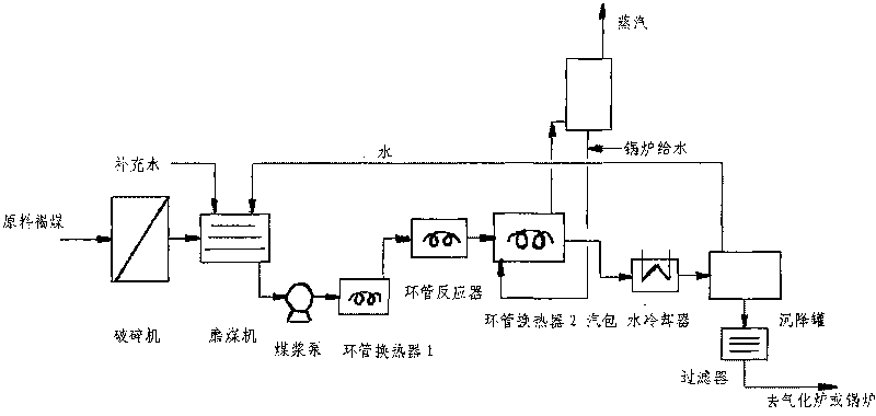 Method for modifying lignite