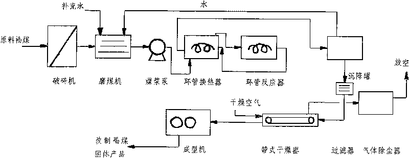 Method for modifying lignite