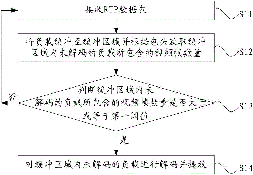 Streaming media buffer play method and device and display device