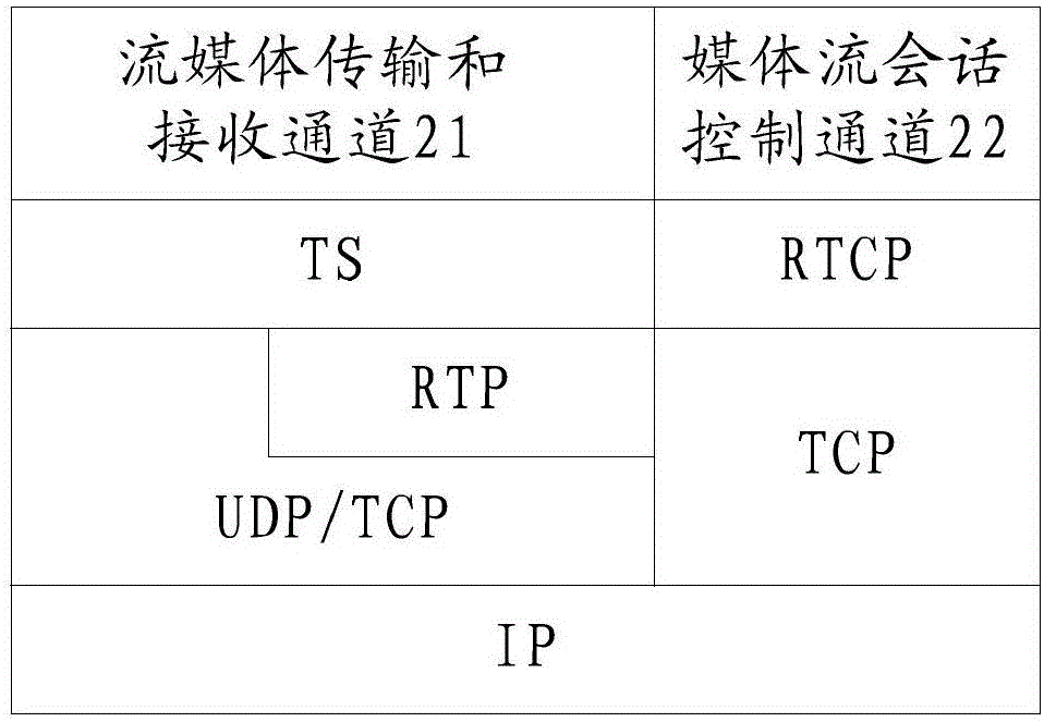 Streaming media buffer play method and device and display device