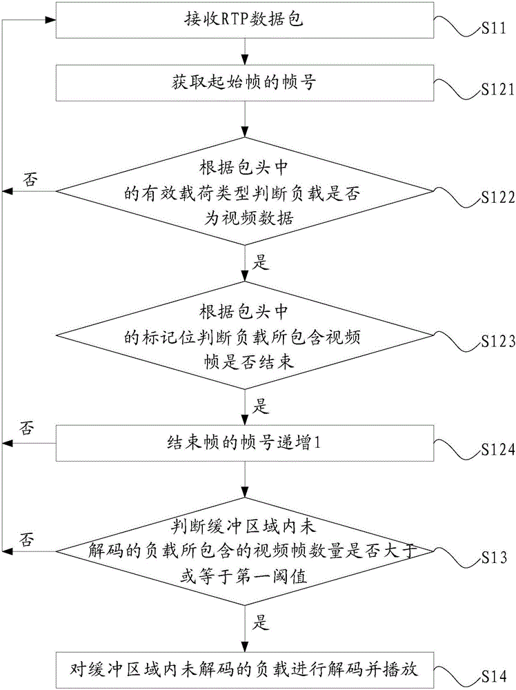 Streaming media buffer play method and device and display device