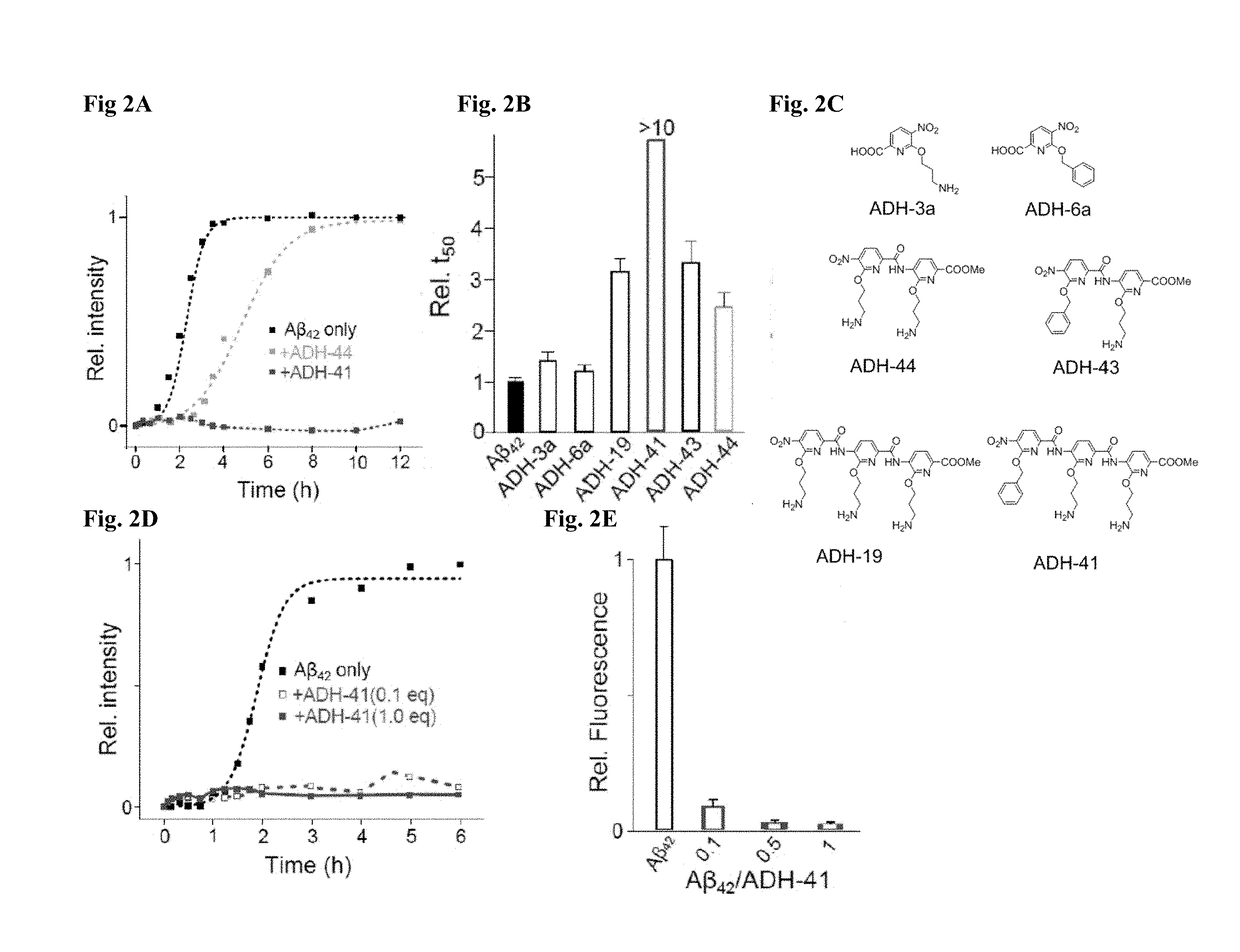 Alpha-helix mimetics as modulators of abeta self-assembly