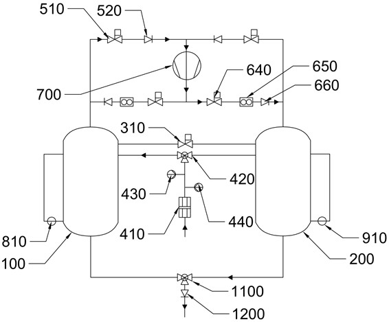 Multiphase metering mixed transportation method and multiphase metering mixed transportation system