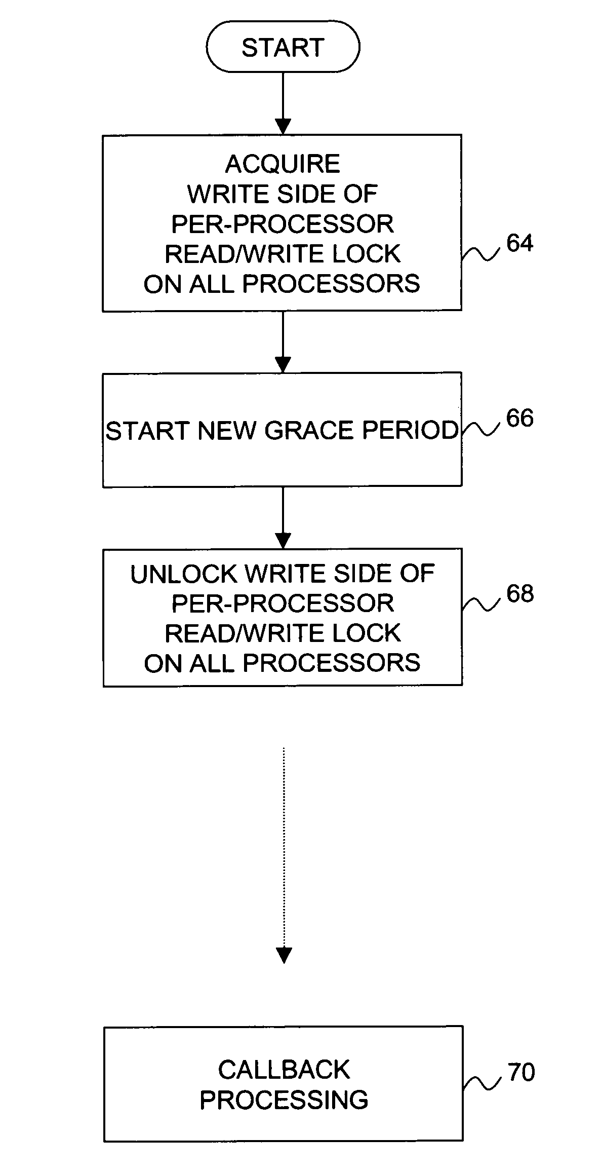 Realtime-safe read copy update with per-processor read/write locks