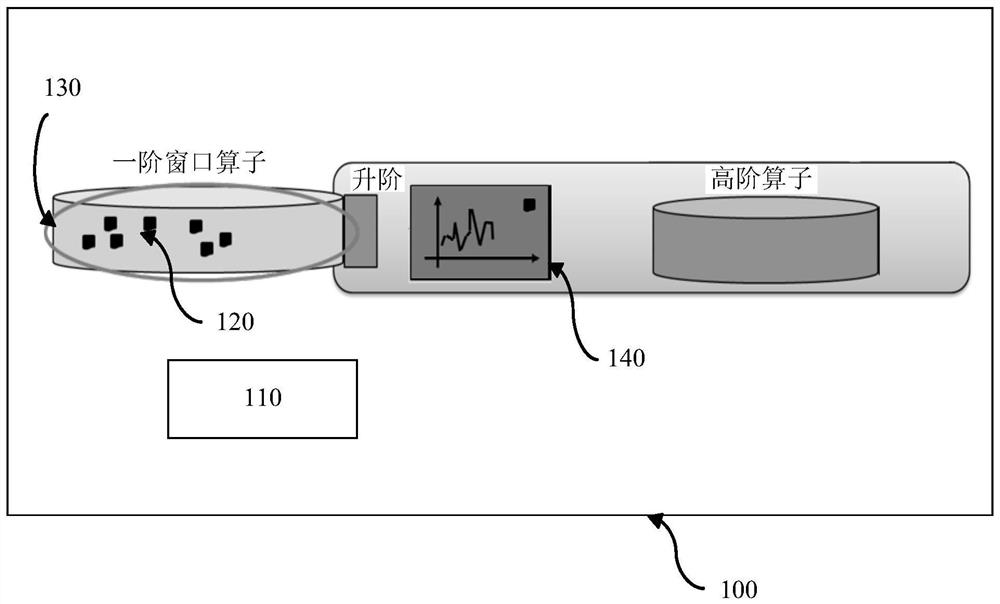 Stream processing device and method of processing a stream of data