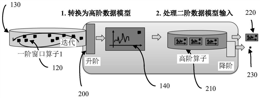 Stream processing device and method of processing a stream of data