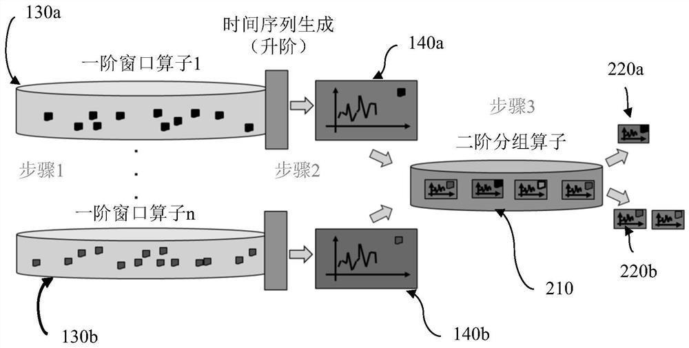 Stream processing device and method of processing a stream of data