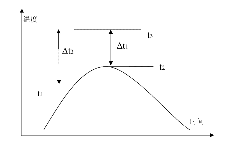 Peak-clipping closed circulating pure water cooling system