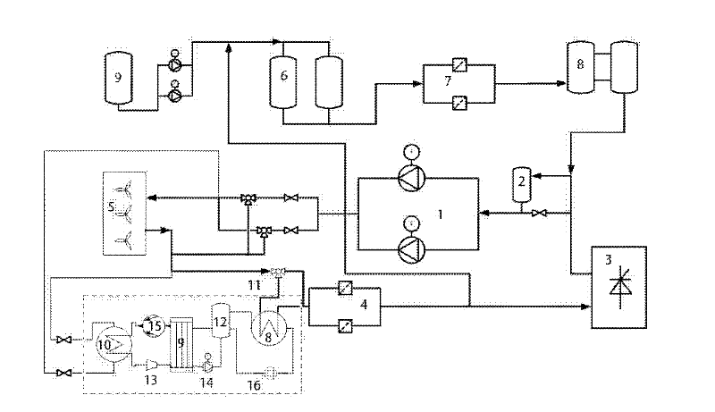 Peak-clipping closed circulating pure water cooling system