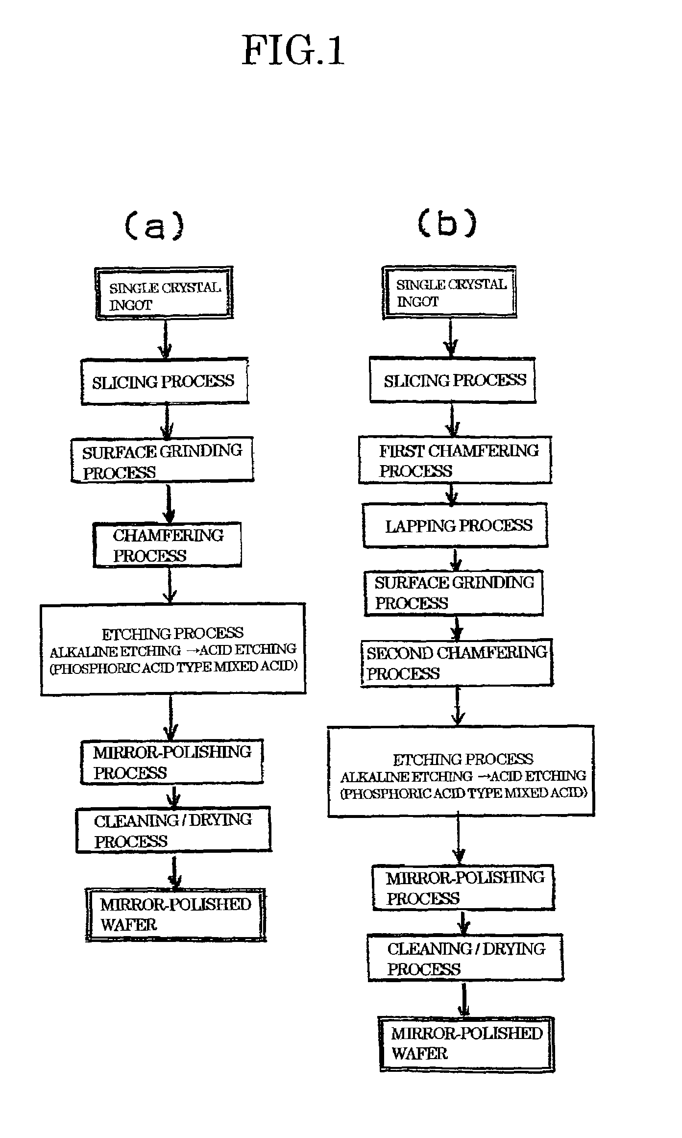 Method for processing semiconductor wafer and semiconductor wafer